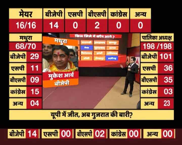 Mathura-Vrindavan Municipal Corporation: Mukesh Arya (Image grab ABP News)