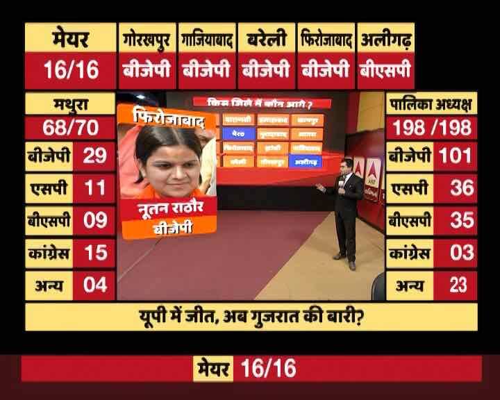 Firozabad Municipal Corporation: Nutan Rathore (Image grab ABP News)