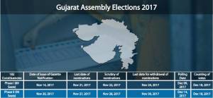 Gujarat Assembly Elections 2017: After UP, Yogi All Set To Spell His Magic in Gujarat