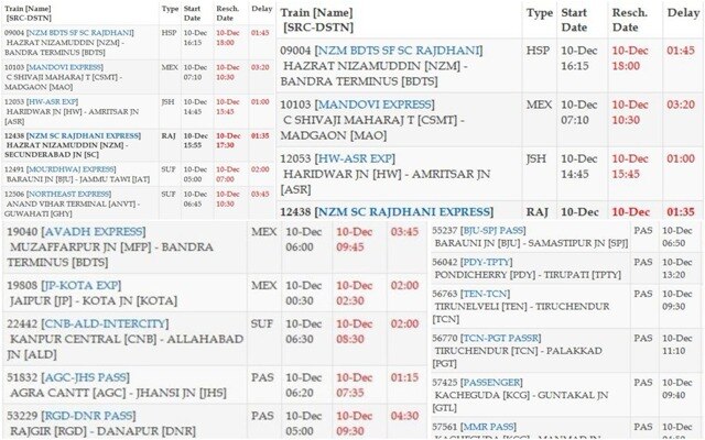 Foggy weather: Here is a list of trains running late today Foggy weather: Here is a list of trains running late