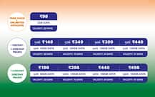 Reliance announces Jio Republic Day offer: Get 50% more 4G data and other benefits