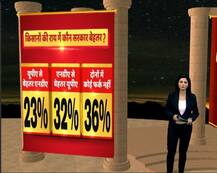 ABP News-CSDS Survey Ahead Of Budget 2018 Sends Alarm Bells Ringing For Modi Govt