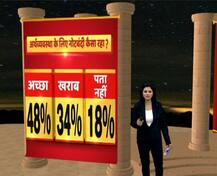 ABP News-CSDS Survey Ahead Of Budget 2018 Sends Alarm Bells Ringing For Modi Govt