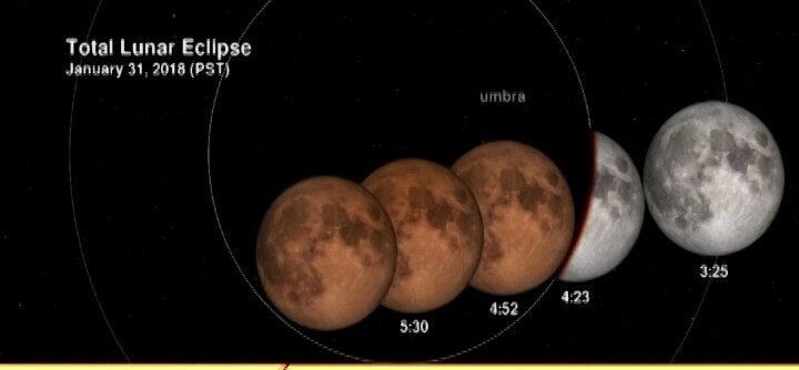 Total lunar eclipse to offer rare moon phenomena today Total lunar eclipse to offer rare moon phenomena today