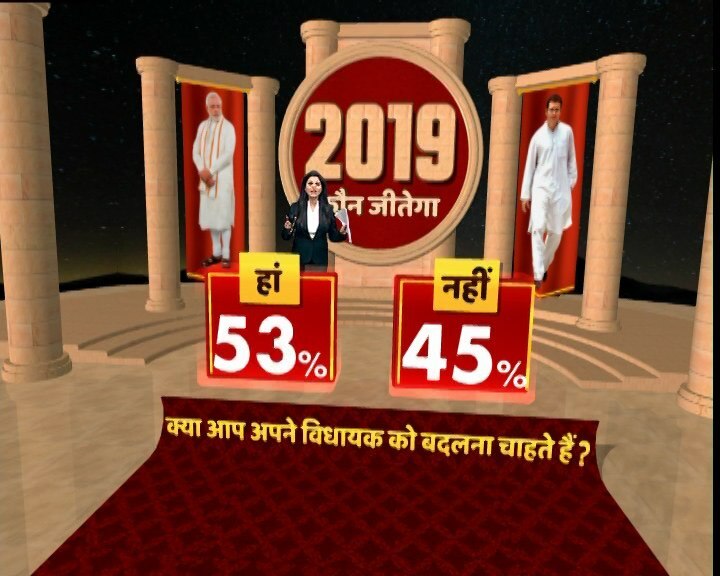 AAP loses popularity among Delhiites, but far ahead of rivals: ABP News opinion poll