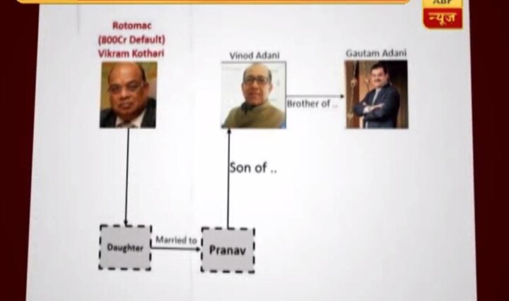 VIRAL SACH: Rotomac Pens Scam related to Adani? VIRAL SACH: Is Rotomac scam accused Vikram Kothari relative of Gautam Adani?