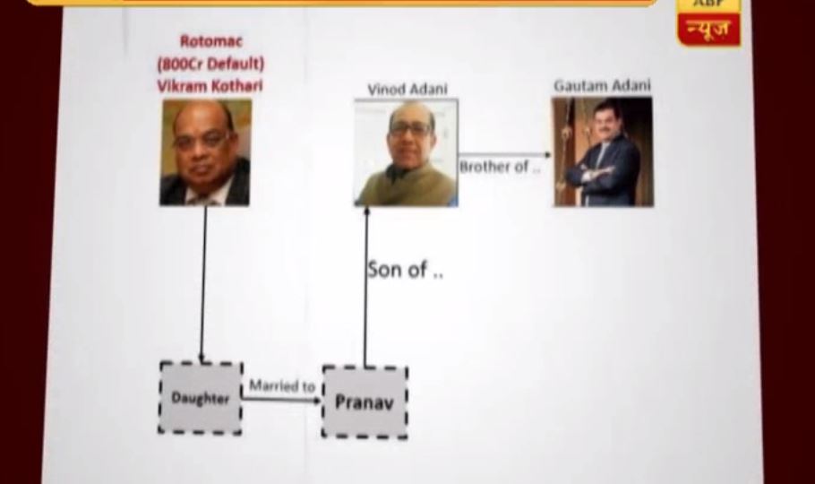 VIRAL SACH: Is Rotomac scam accused Vikram Kothari relative of Gautam Adani?