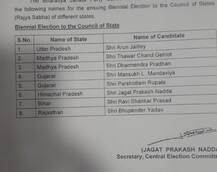 BJP releases its list of candidates for Rajya Sabha seats