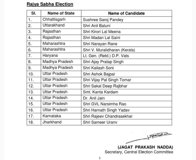 BJP names 18 candidates for RS polls BJP names 18 candidates for RS polls