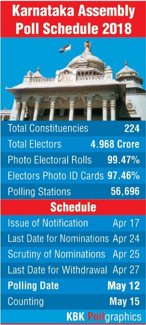 Karnataka Assembly elections on May 12, results on May 15: Election CommissionKarnataka Assembly elections on May 12, results on May 15: 10 Points