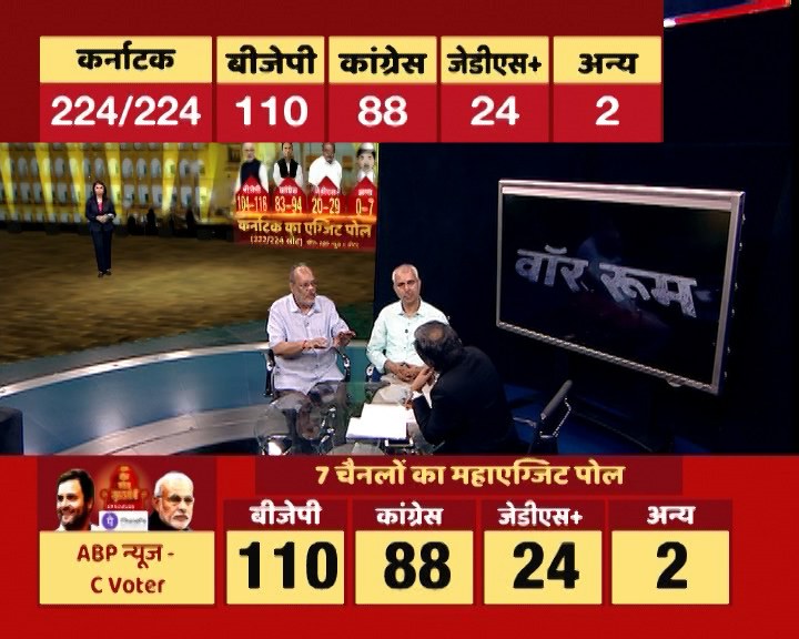 BJP close to majority in Karnataka, may get 110 seats: ABP News exit poll