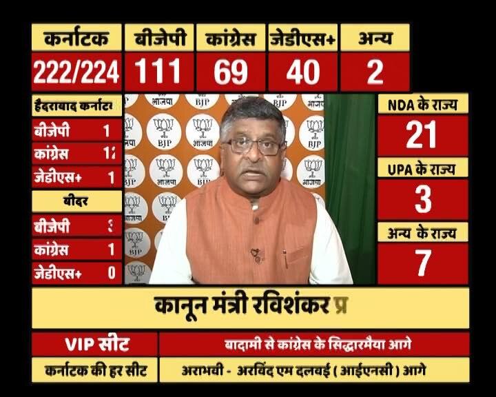 Ravi Shankar Prasad credits PM Modi and Amit Shah for BJP's Karnataka victory Ravi Shankar Prasad credits PM Modi and Amit Shah for BJP's Karnataka victory