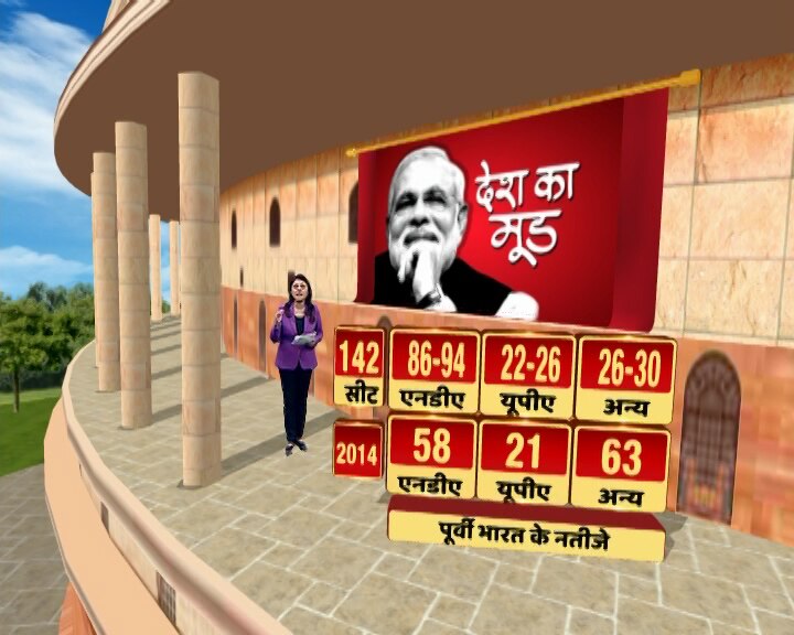 ABP News-CSDS Survey: NDA presents a strong picture in the East