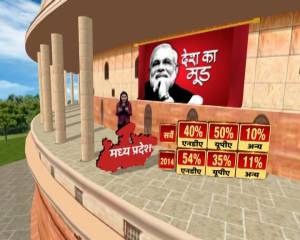 ABP News-CSDS Survey: NDA maintains lead over UPA in West and Central India