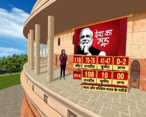 ABP News-CSDS Survey: NDA maintains lead over UPA in West and Central India