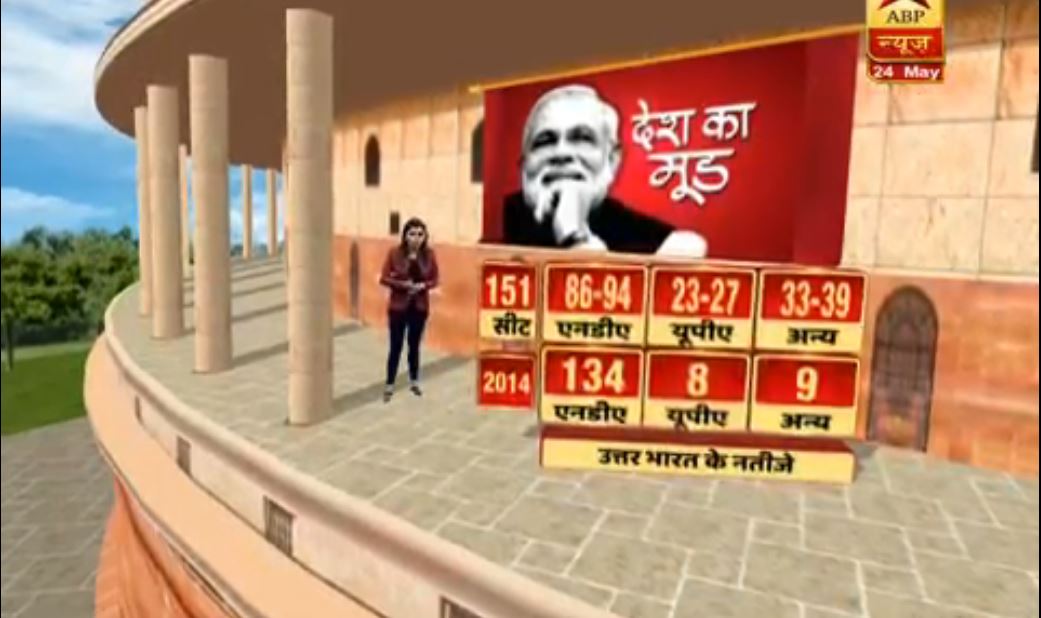 ABP News-CSDS Survey: Voters in North India drifting away from BJP