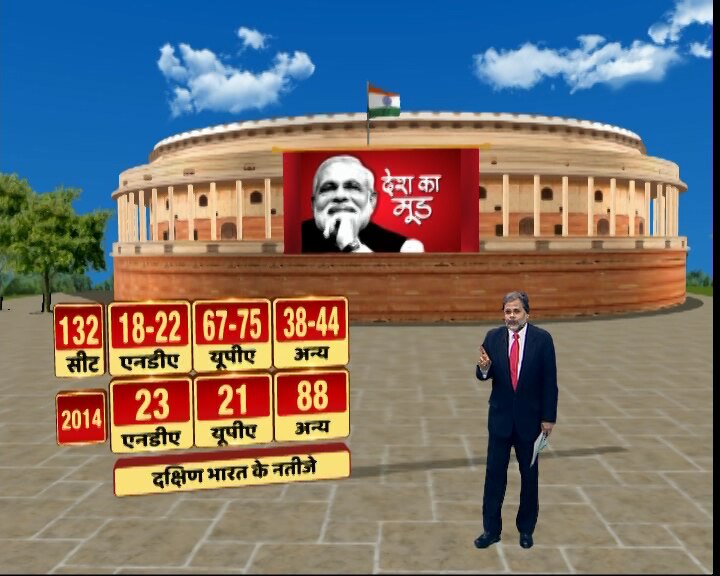 ABP News-CSDS Survey: BJP performs poorly in South