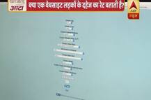 Viral Sach: Website calculates how much dowry men should demand?