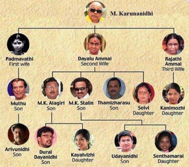 Karunanidhi: Here's DMK chief's family tree