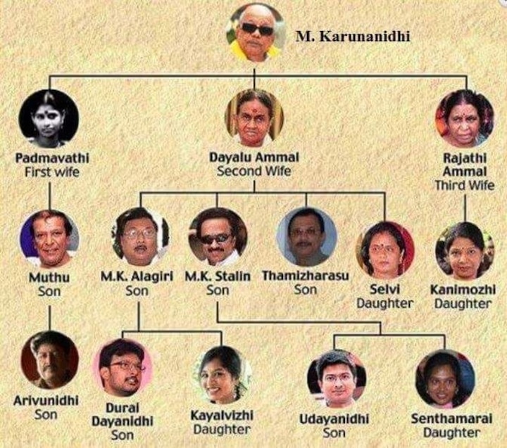 Karunanidhi death: Here's DMK chief's family tree Karunanidhi: Here's DMK chief's family tree