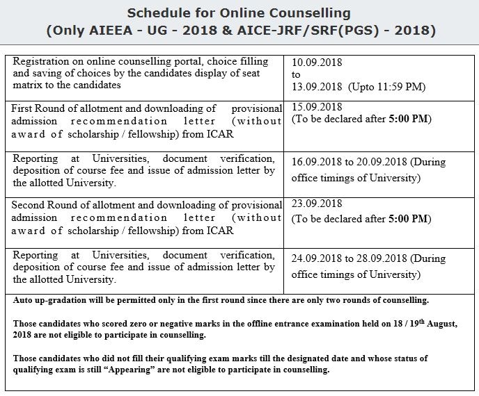 ICAR AIEEA result 2018 declared at icar.org.in; Check counselling schedule at icarexam.net