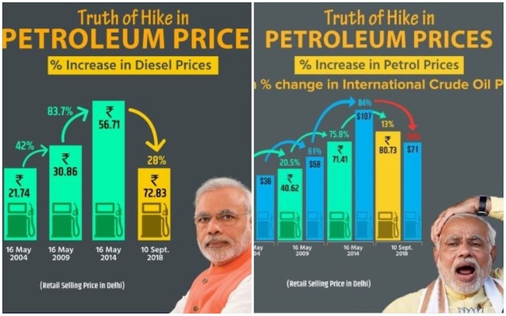 Petrol Prices: Twitter war between BJP and Congress; latter trolls BJP's graphic saying 'we are better at handling the economy' 'Here’s why we are better at handling the economy', Congress trolls BJP's tweet on petrol price hike