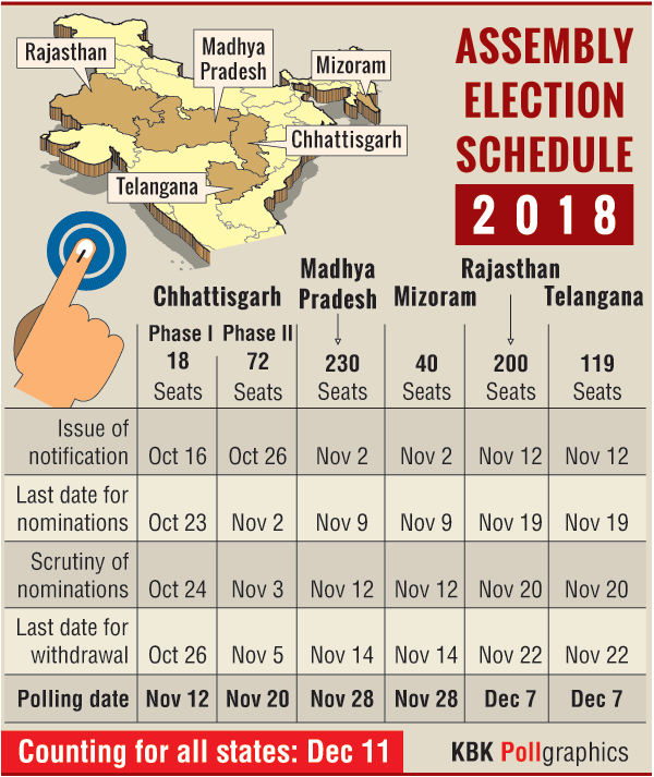India heads to election season as EC announces Assembly poll dates in