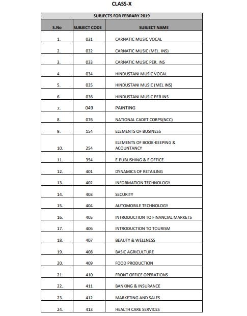 CBSE exam date 2019: Vocational subjects list for class 10th, 12th exams 2019 released @cbse.nic.in; Check list here