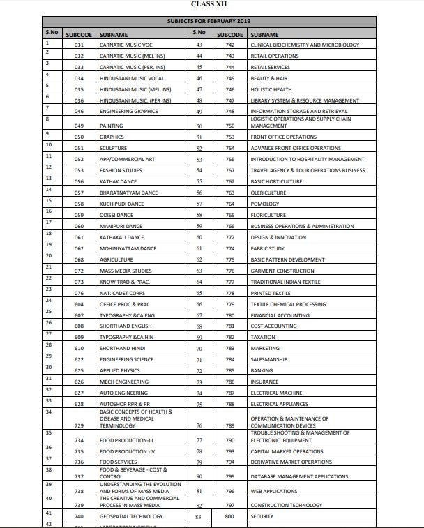 CBSE exam date 2019: Vocational subjects list for class 10th, 12th exams 2019 released @cbse.nic.in; Check list here