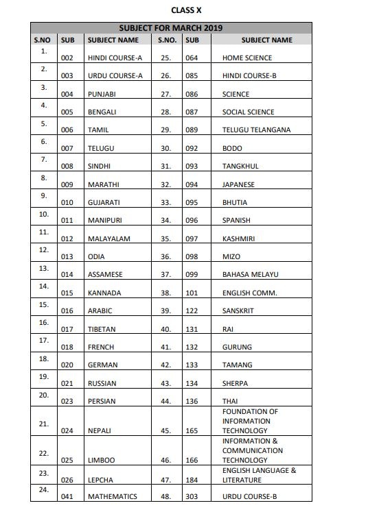 CBSE exam date 2019: Vocational subjects list for class 10th, 12th exams 2019 released @cbse.nic.in; Check list here