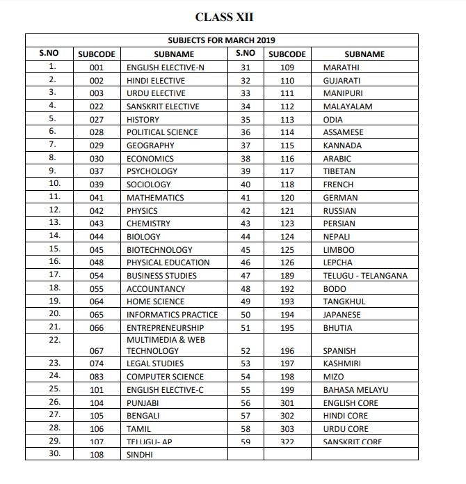 CBSE exam date 2019: Vocational subjects list for class 10th, 12th exams 2019 released @cbse.nic.in; Check list here