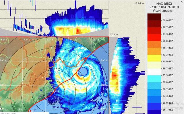 Titli Cyclone: ‘Very severe storm’ crosses Odisha coast; kills 8 in Andra Pradesh