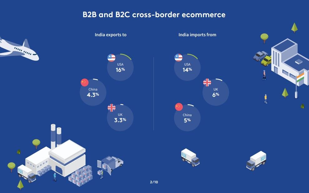 Cross border e-commerce: How this new trade model is helping Indian SMEs reach global customers