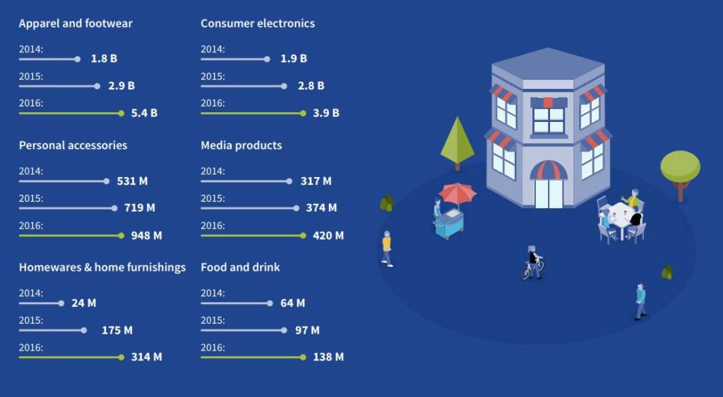 Cross border e-commerce: How this new trade model is helping Indian SMEs reach global customers