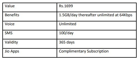 Reliance Jio Diwali bonanza! Get this annual unlimited plan with 100% cashback; Here's how