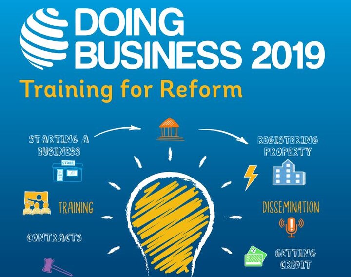Good news! India jumps 23 places in Ease of Doing Business rankings; Bags 77th spot Good news! India jumps 23 places in Ease of Doing Business rankings; Bags 77th spot