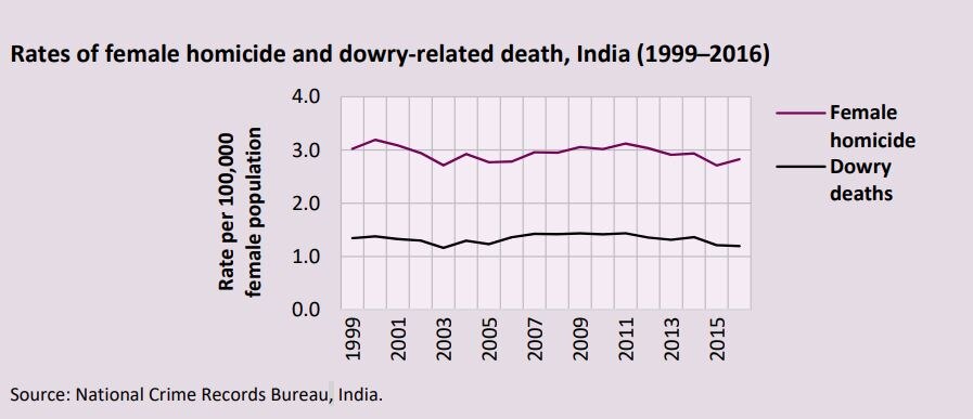 SHOCKING! Home ‘most dangerous place’ for women; Most likely killed by partners, family: UN study