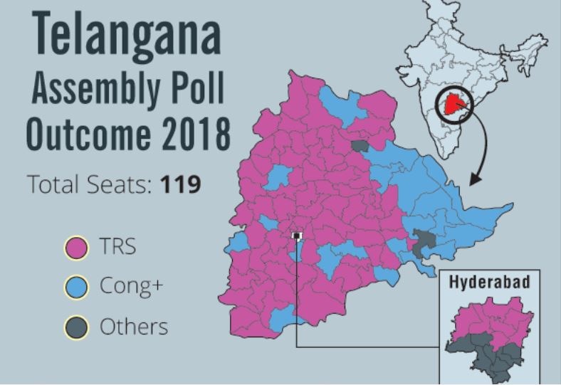 Telangana Assembly Election Results 2018 TRS records landslide win