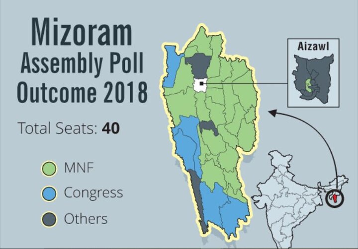 Mizoram Assembly Election result 2018 Constituency-wise outcome: MNF bounces back to power, Congress loses last bastion in Northeast Mizoram Assembly Election result 2018 Constituency-wise outcome: MNF bounces back to power, Congress loses last bastion in Northeast