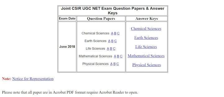 CSIR UGC NET 2018 Final Answer key out at csirhrdg.res.in, Download Now CSIR UGC NET 2018 Final Answer key out at csirhrdg.res.in, Download Now