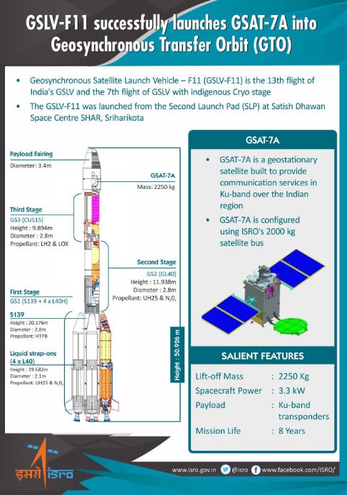 Here's why ISRO's GSAT-7A satellite is important for Indian Air Force