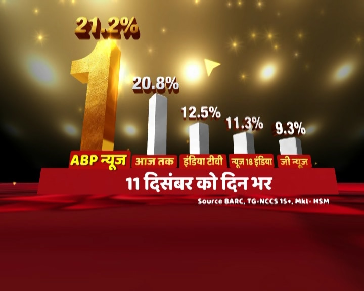 ABP News rode a high wave on counting day December 11