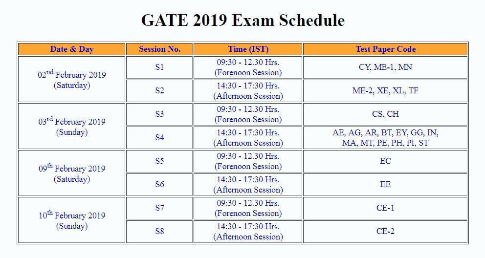 GATE 2019 exam schedule RELEASED! Check dates here