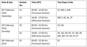 GATE 2019: Admit card releasing on January 4; check complete schedule, mock test link, other details here