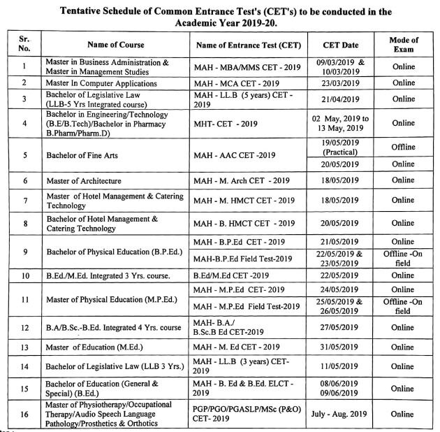 MHT CET 2019 Registration begins! Download MAH CET 2019 Exam Schedule Now