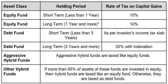 How to tag goals to your mutual fund investment