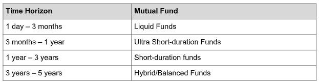 How to tag goals to your mutual fund investment