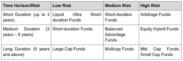 How to tag goals to your mutual fund investment