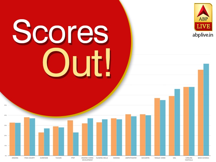 IBPS PO Main Exam Score Card 2018 RELEASED at ibps.in, Download Now! IBPS PO Main Exam Score Card 2018 RELEASED, Download Now!