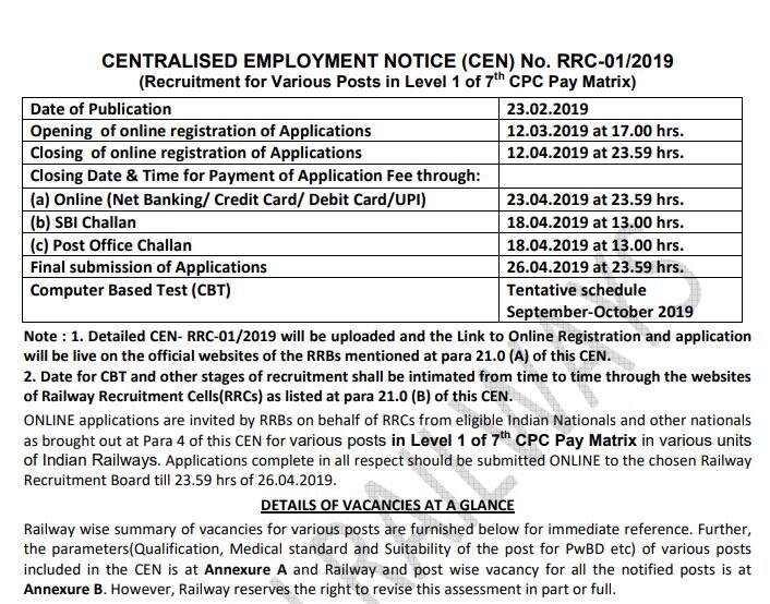 RRC Group D recruitment 2019: Online registration for 1.03 lakh Level-1 posts BEGINS! Check eligibility, salary